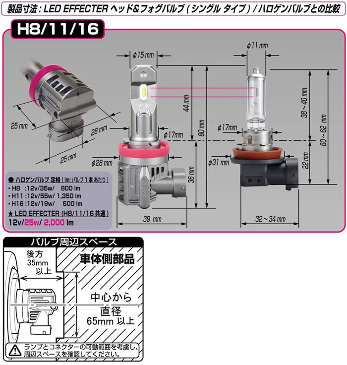 ヘッドライト フォグランプ LED H8 H11 H16 4000lm 4000K 温白色 12V 2本入 車検対応 取付簡単 E102HFB IPF_画像3