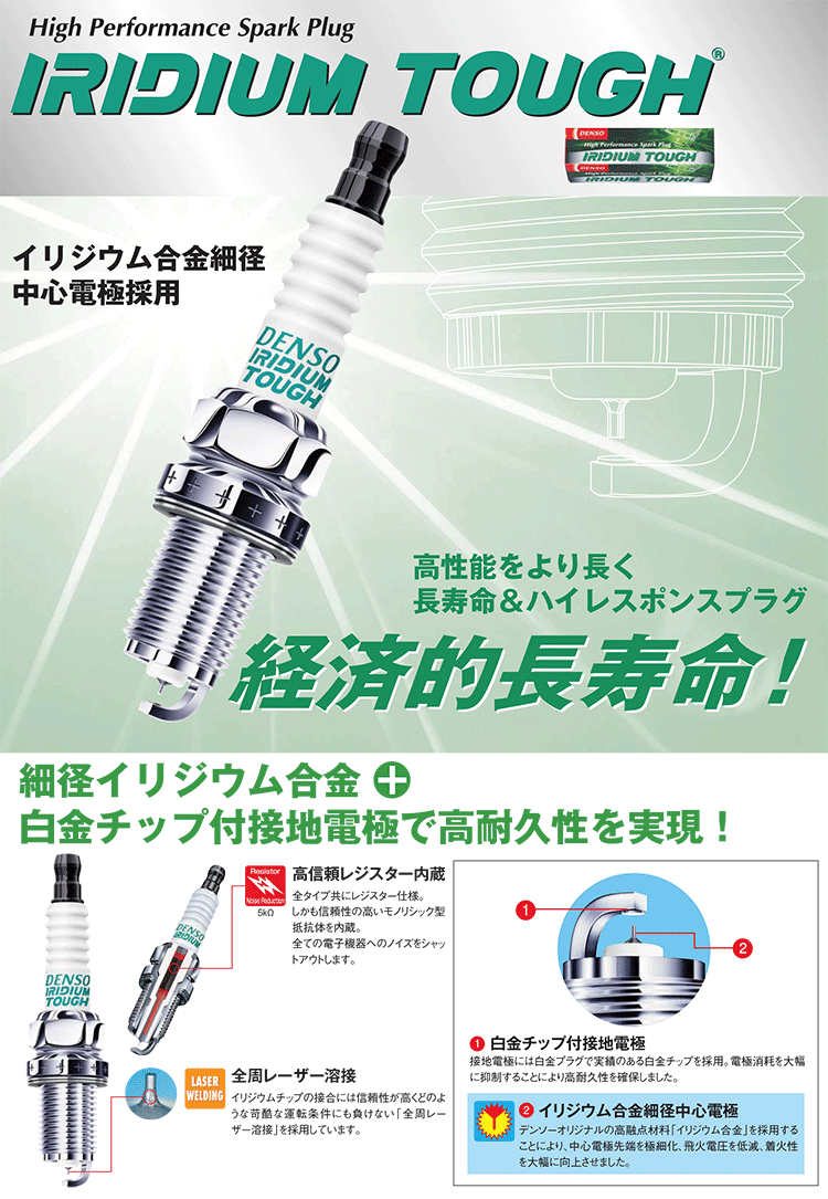 ガリュー リムジン S50 Y50改 デンソー VFXEH20 5645 6本 1台分 IRIDIUM TOUGH プラグ イリジウム タフ 送料無料_画像2