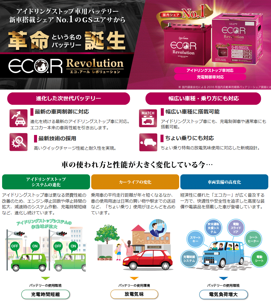 フレアワゴンカスタムスタイル MM53S GSユアサ ER-50B19R K-42R K42R ECO.R Revolution アイドリングストップ用 バッテリー 充電制御車対応_画像2