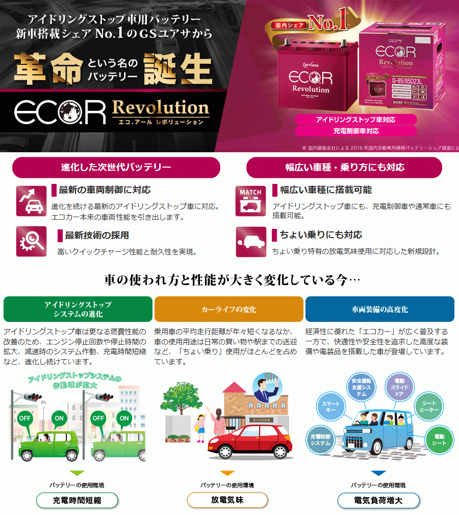 ラフェスタ DBA-CWEFWN ニッサン バッテリー GSユアサ ER-N-65/75B24L HJ-34B17L 2個セット 1台分 EJ ECO.R R_画像2