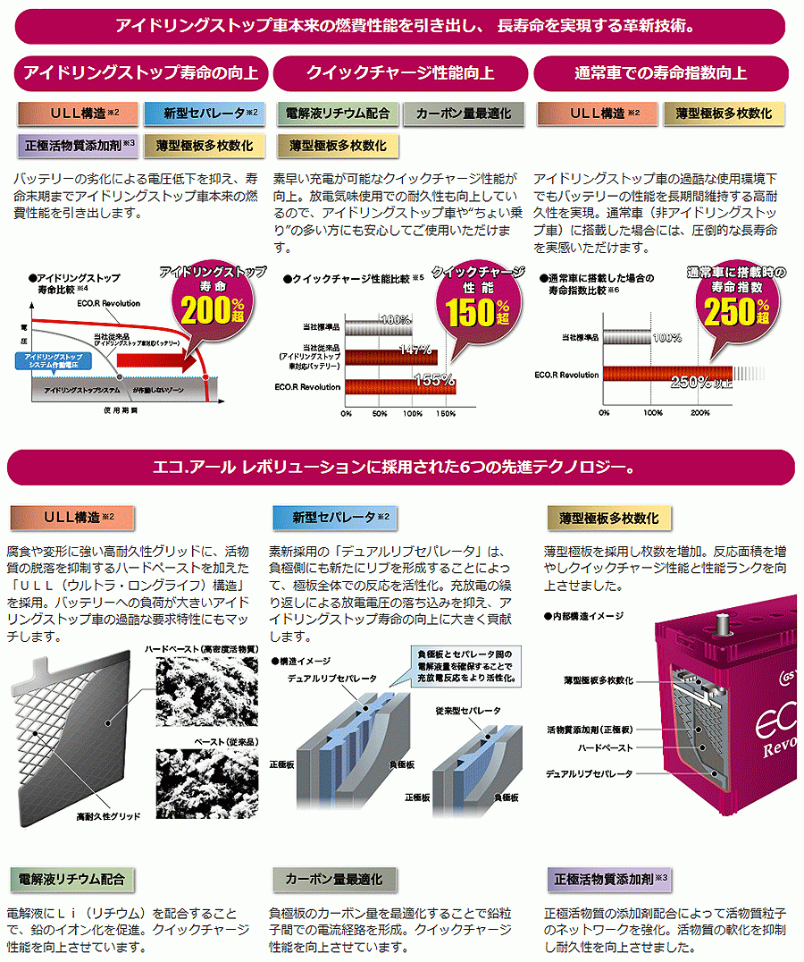 セレナ GFNC27 GNC27 ニッサン バッテリー GSユアサ ER-S-95/110D26L K-42/50B19L 2個セット 1台分 ECO.R R_画像3