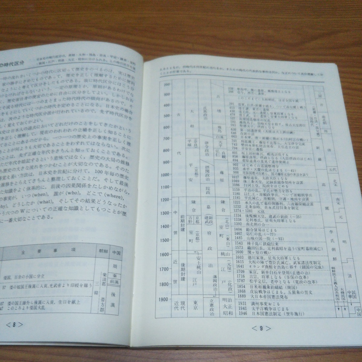要点整理 日本史 水野祐 著 数研出版 昭和59年_画像4