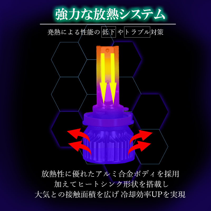 ジューク F15 デイズルークス ML21 SB21A ムラーノ Z51 LEDフォグランプ イエロー H8 H11 H16 黄色 LED バルブ 車検対応 後付け _画像5