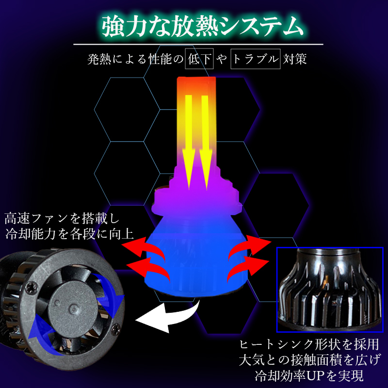 フィット GE系 GK系 GP系 ゼスト ゼストスパーク JE1 JE2 LEDフォグランプ イエロー H8 H11 H16 黄色 LED バルブ 車検対応 後付け １年保証_画像7