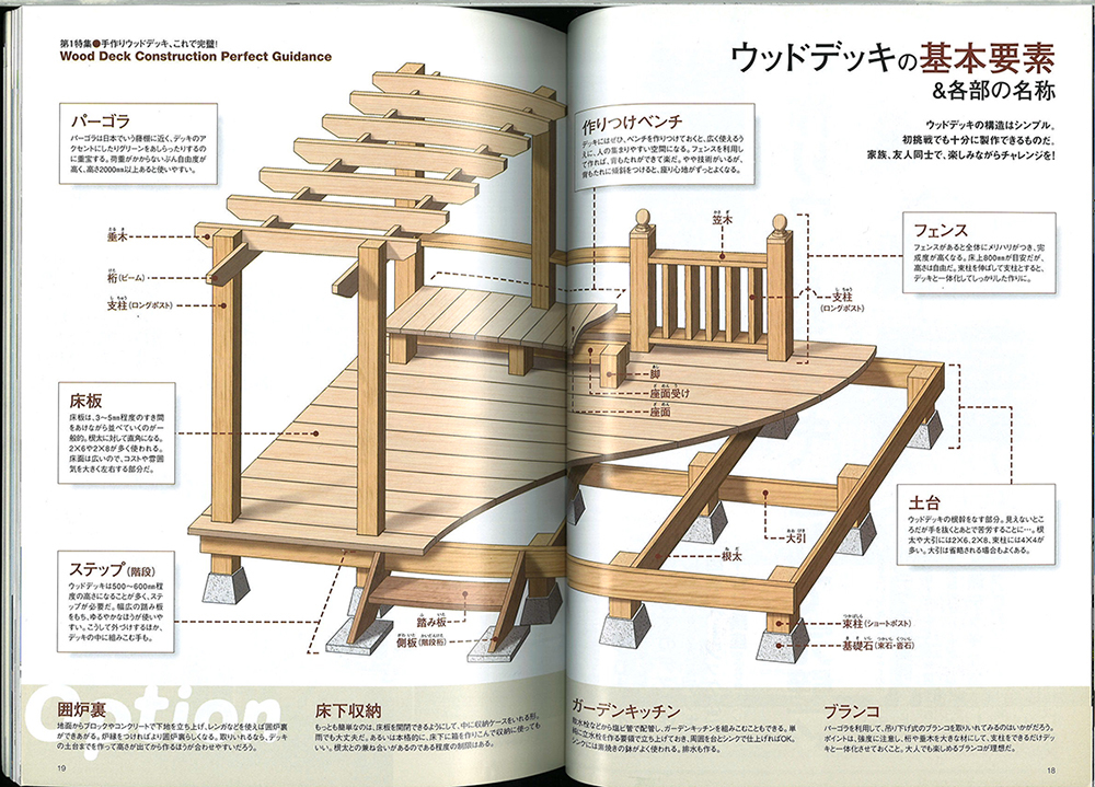 ★ドゥーパ! 　2008年6月号 No.064 　「ウッドデッキ手作り大百科」 水の庭DIYお役立ち事典　特別付録：DIY樹木ガイドポスター_画像2