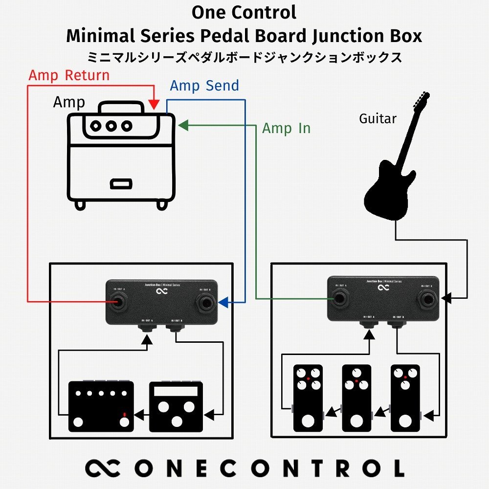 最落無し! One Control　Minimal Series Pedal Board Junction Box【２個セット】 / a43209　ジャンクションボックス　１円_画像5