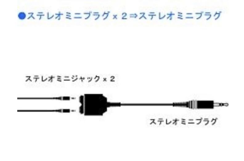 未使用Victor/JVC[ステレオミニプラグ用変換コード] TWC-12A 分岐アダプタ 0.25m 特価品_画像2