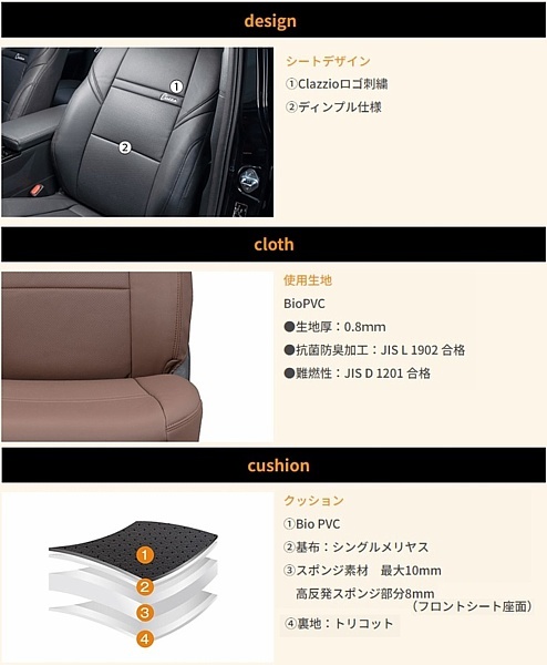 ミニキャブ　バン　Clazzioワン　シートカバー_画像5