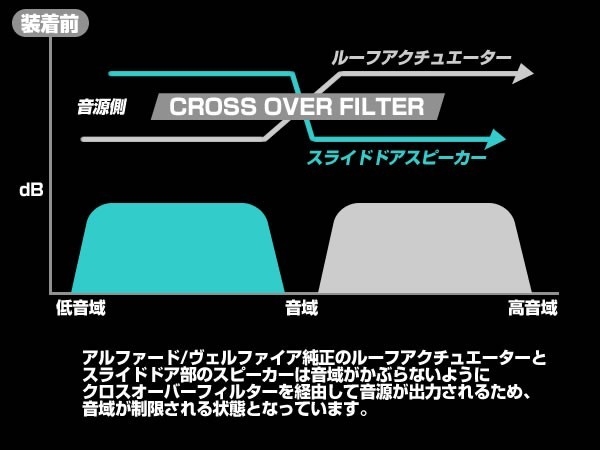  crossover canceller 20 Vellfire latter term 5.1ch theater system sliding door speaker all sound region output easy equipment * coupler on 