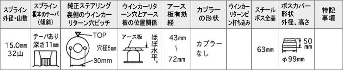 Daikei 大恵 ステアリングボス ミゼットII K100C K100P H8.4～ エアバッグ無車_画像3