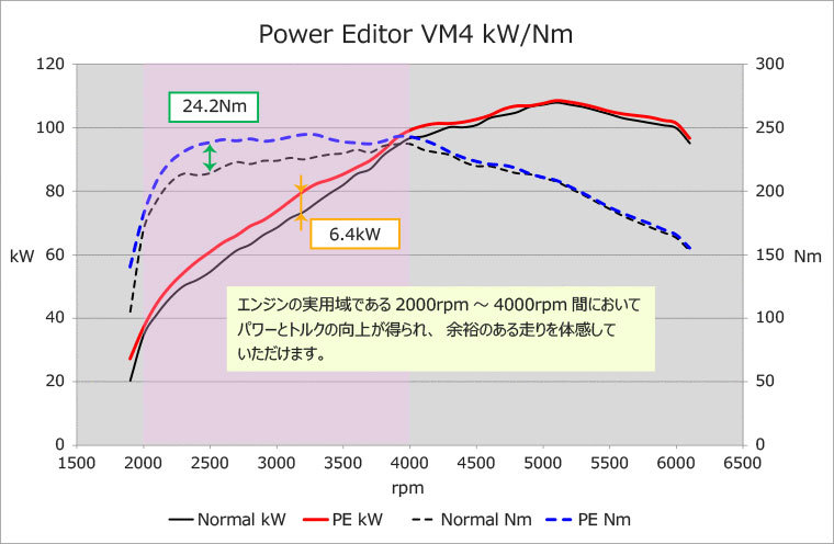 HKS パワーエディター車種別キット レヴォーグ DBA-VM4 14/06-20/10 FB16(TURBO)_画像3