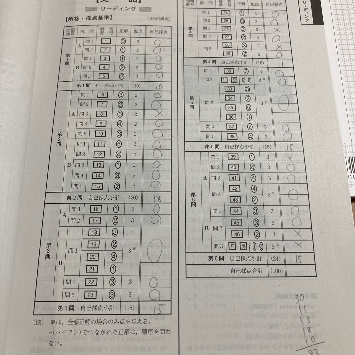 全統プレ共通テスト模試 英語国語地理歴史B 河合塾 全国統一模試 全統プレ共通テスト模試 英語国語地理歴史B 河合塾 全国統一模試