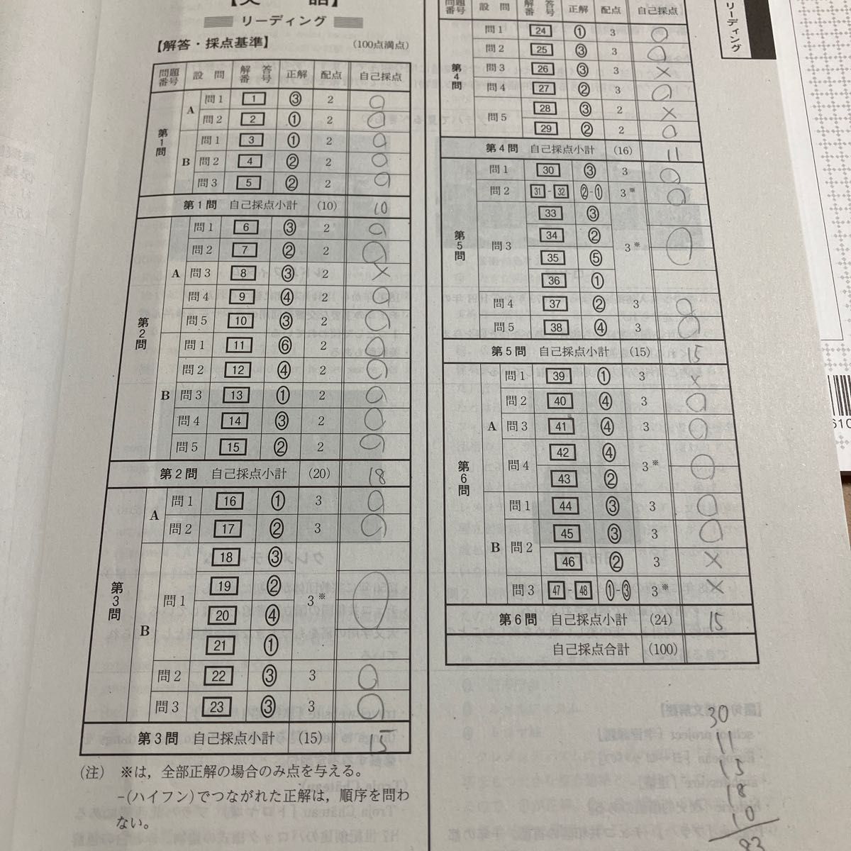 全統プレ共通テスト模試 英語国語地理歴史B 河合塾　全国統一模試  高校3年生   高3 河合模試