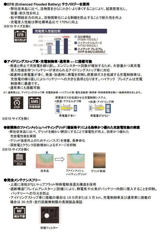 HTP-K-42R/60B19R bosch ボッシュ k-42r/60b ハイテック プレミアム hightec premium ISS対応_画像2