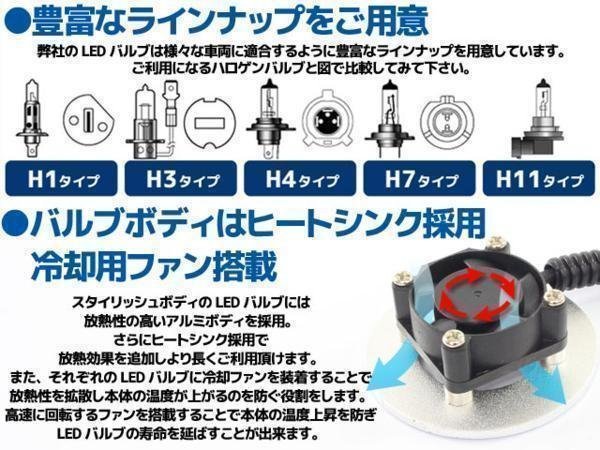 CREE製 バイク用 H7 LED ヘッドライト フォグランプ 5000K 5000ケルビン 1灯分 冷却ファン付き 高性能デジタルコントローラー 12V・24V用_商品詳細