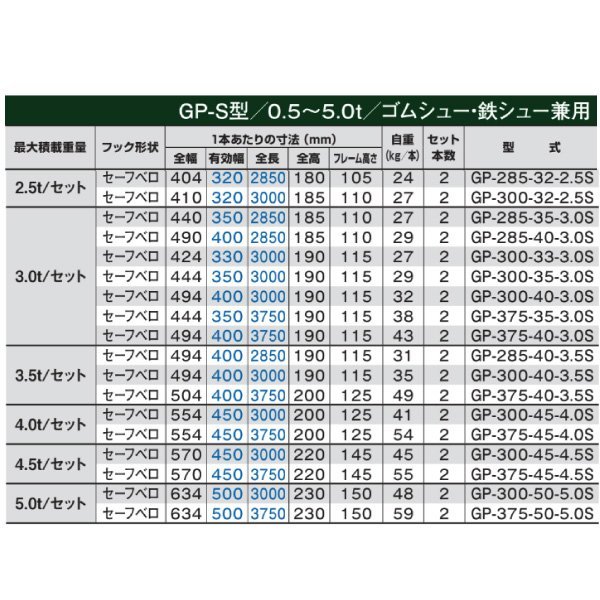 3.0t 2本セット 有効幅400 全長3750 GP-375-40-3.0S セーフベロ ツメ形状 昭和ブリッジ アルミブリッジ ラダー はしご 農機 建機_画像3