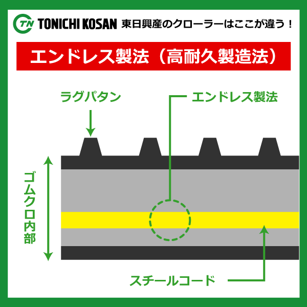 イセキ ヰセキ HL95 HL97 IC339030 330-90-30 東日興産 コンバイン ゴムクローラー クローラー ゴムキャタ 330x90x30 330-30-90 330x30x90_画像5