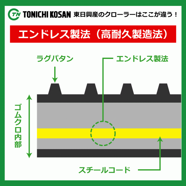 2本 イセキ ヰセキ HJ7123 WJ609058 600-90-58 東日興産 コンバイン ゴムクローラー クローラー ゴムキャタ 600x90x58 600-58-90 600x58x90_画像5