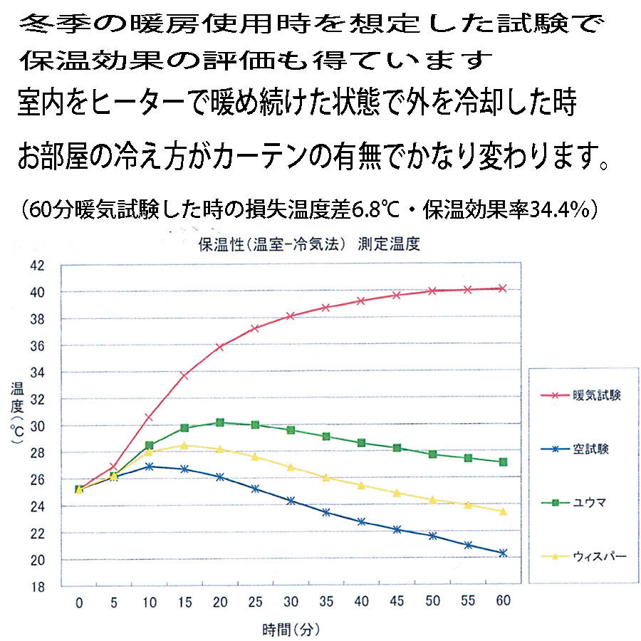 【送料無料 ※北海道、沖縄は1500円別途】幅200×丈225cm【1枚】遮光カーテン 形状記憶加工 断熱 片開き フォレストグリーンarrow200-225GN_画像5