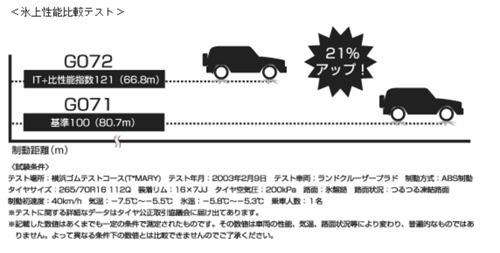 215/80R15 112L 4本 ヨコハマ GEOLANDAR G072 ジオランダー 送料無料_画像2