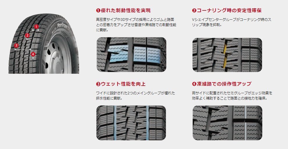 クムホ ウィンタークラフト protran cw61 195/80R15 107/105L 1本_画像2