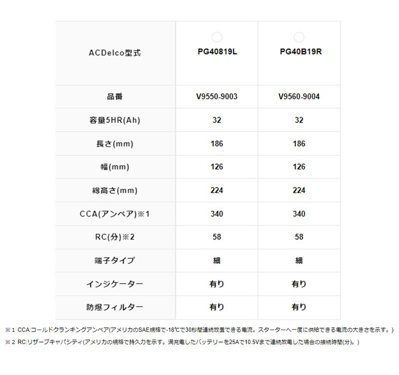 ACデルコ プレミアムゴールド バッテリー 40B19L 充電制御対応 メンテナンスフリー V9550-9003 PG40B19L ACDelco プレミアムゴールド_画像6