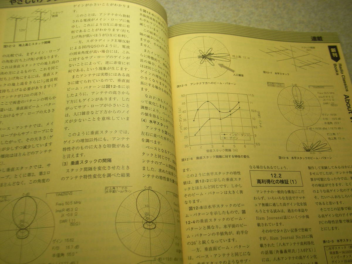 CQ ham radio　2004年12月号　ハムのためのパソコン活用法　アイコムIC-7800のバージョンアップ　アンテナタワーのメンテナンス診断/建替え_画像8