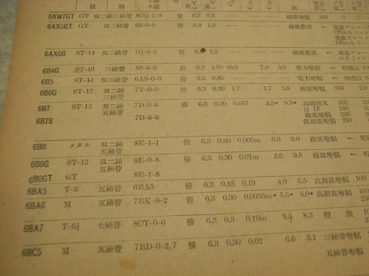 無線と実験別冊　シルバニア全電子管規格　電子管/受像管/受信用真空管/送信用真空管/ゲルマニューム/シリコンダイオードの特性表_画像3