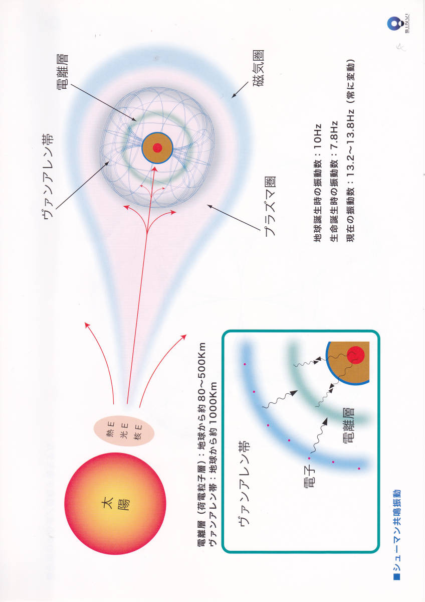 蔵本天外 セミナーや学習会で使う貸出資料プリント非売品の画像1