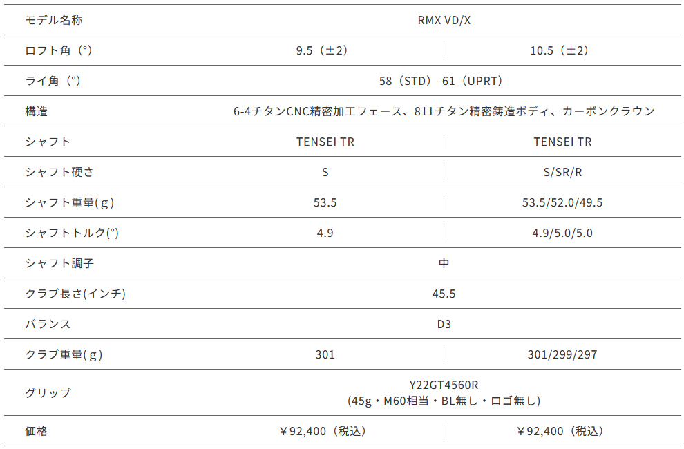 【新品】ヤマハ RMX VDX ドライバー 10.5度 テンセイ TR 純正カーボン (R) #VD/X_メーカー公式スペック表