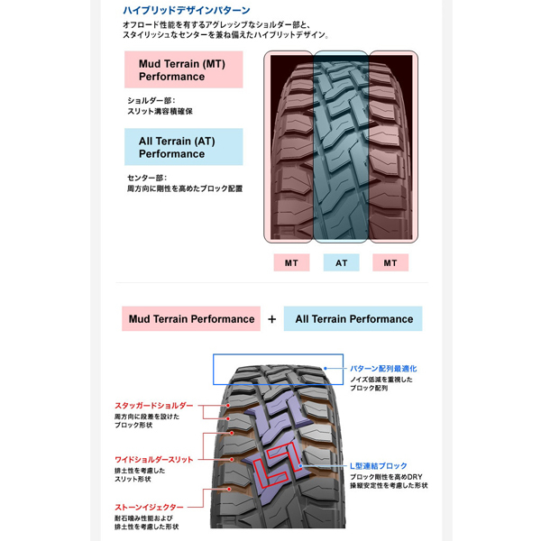 新品 ハイゼットピクシス 145R12 6PR TOYO OPENCOUNTRY R/T マッドエージェント 12インチ 4.0J +42 4/100 サマータイヤ ホイール 4本SET