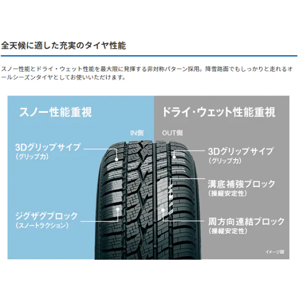 新品 CH-R ZR-V CX30 215/60R17 TOYO セルシアス ディレット M10 17インチ 7.0J +47 5/114.3 オールシーズンタイヤ ホイール 4本SET_画像5