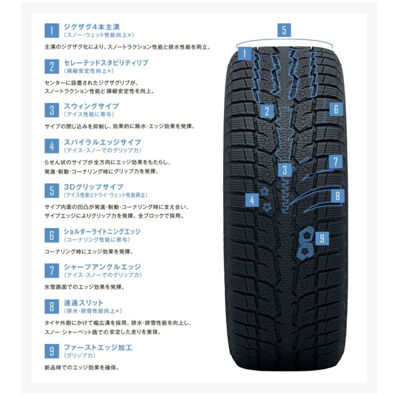 新品 クロスオーバー J50 NJ50 225/55R18 18インチ TOYO オブザーブ GSI-6 シュタイナー CVX スタッドレス タイヤ ホイール セット 4本_画像5