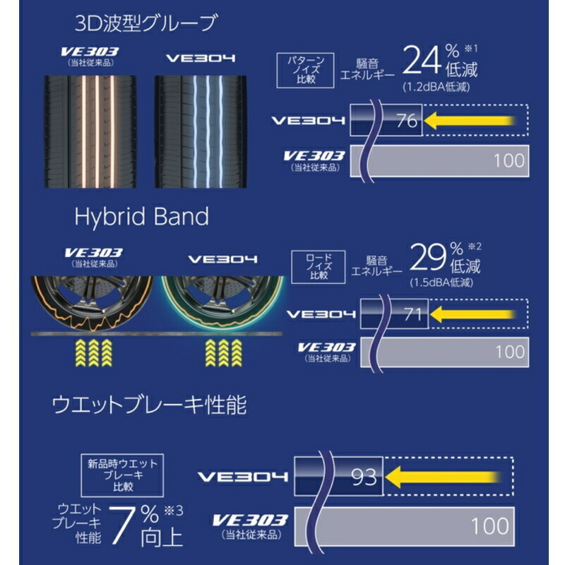 新品 アルファード ヴェルファイア ハリアー D/L ビューロ VE304 245/45R19 19インチ 8.0J +35 5/114.3 サマータイヤ ホイール 4本SET_画像9