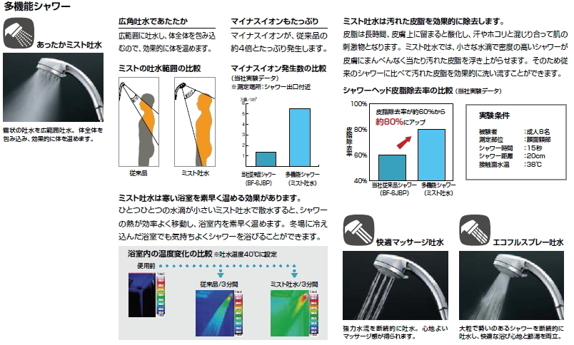 リクシル エコフルスイッチ多機能シャワー（止水機能・ミスト・マッサージ・スプレー切替）メタル調シルバーホース BF-SB6WBG(1.6)-AT_画像3