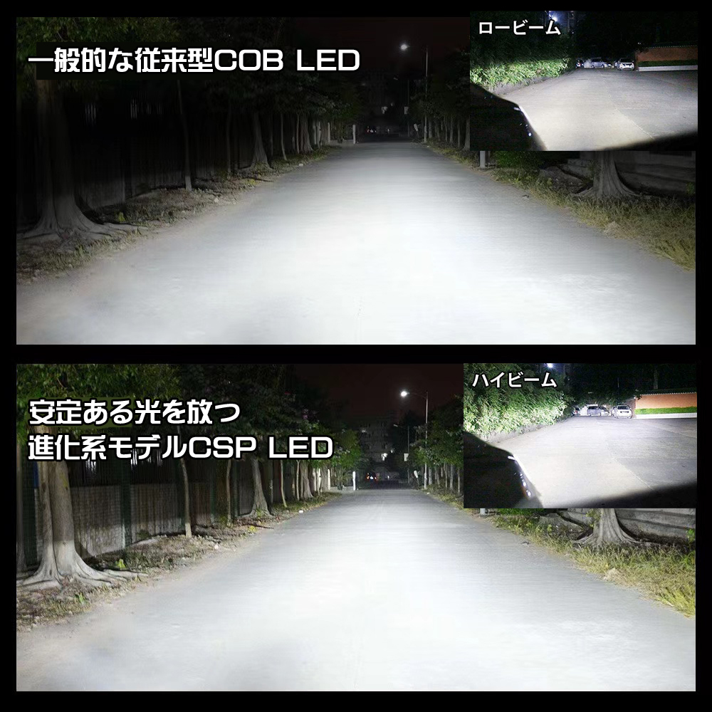 トヨタ ルーミー パッソ ポルテ ハロゲンからの明るさ300％アップ！新型CSP LEDヘッドライトバルブ 20000ルメーン 車検対応 Hi/Lo 保証付_画像9