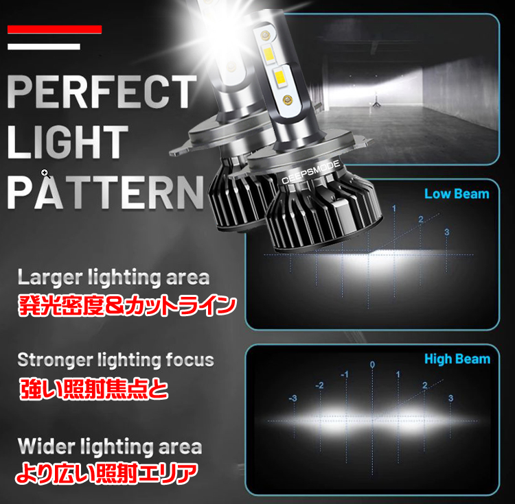 スズキ ジムニー 明るさ300％UP 新型CSP LEDヘッドライトバルブ 20000ルメーン 車検対応 Hi/Lo 保証付 8連LEDウェッジT10球プレゼント中！_画像8