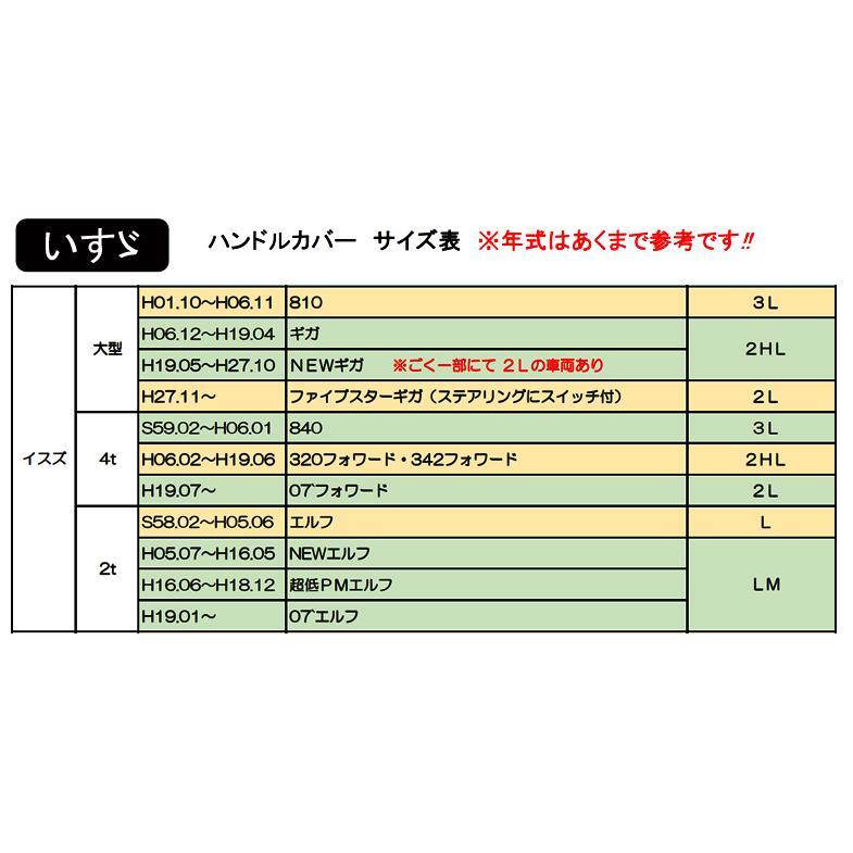 ふそう NEWファイターH11.4～H17.10│ ハンドルカバー　２ＨS 色 ブルー│ギャラクシー モコモコ ラメ入り Ｗステッチ_画像3