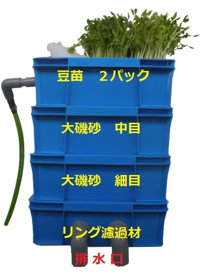 植物兵器搭載可能　硝酸塩対策　サンドフィルター　3S　4段タイプ　濾過砂　濾過ウール 　ポンプ付き 　新品　7