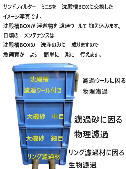 池 大型ケース対応 沈殿槽BOX搭載 サンドフィルター ミニS 水中 池 大型ケース対応 沈殿槽BOX搭載 サンドフィルター ミニS 水中