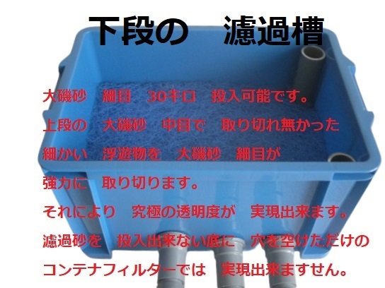 池 大型水槽用 濾過装置 ウォータークリーナー サンドフィルター ２トン用 濾過ウール ホース付き ポンプ無し 15の画像4