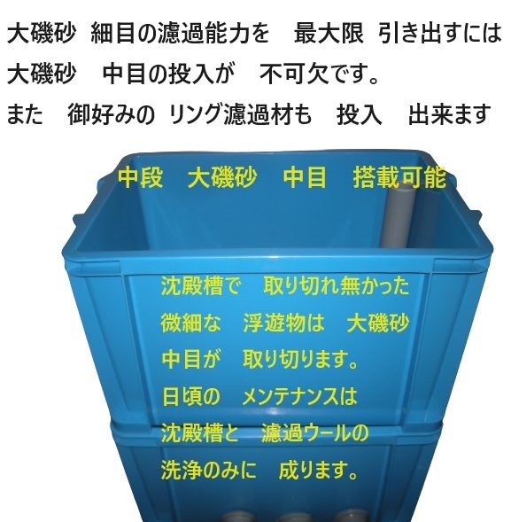 沈殿槽BOX　搭載　ウォータークリーナー　サンドフィルター　２トン用　３段濾過槽　濾過ウール　ホース付き ポンプ無し 14_画像6