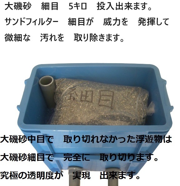 池 大型ケース対応 沈殿槽BOX搭載 サンドフィルター ミニS 水中 池 大型ケース対応 沈殿槽BOX搭載 サンドフィルター ミニS 水中