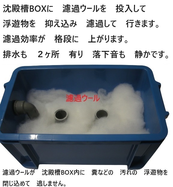池 大型ケース対応 沈殿槽BOX搭載 サンドフィルター ミニS 水中 池 大型ケース対応 沈殿槽BOX搭載 サンドフィルター ミニS 水中