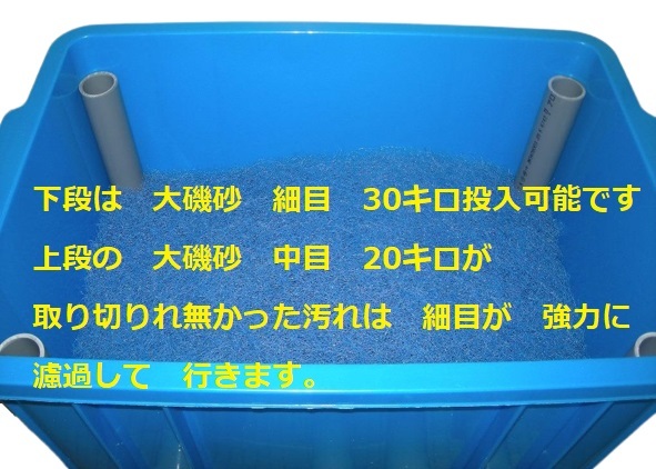 池の濾過装置 信頼のコンテナフィルター サンドフィルター 4 池の濾過装置 信頼のコンテナフィルター サンドフィルター 4