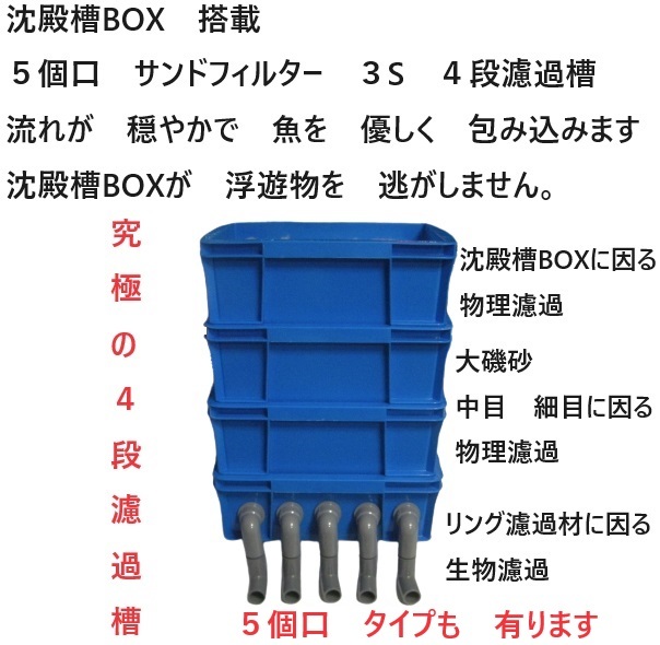 沈殿槽BOX　搭載　サンドフィルター　3S　３段タイプ　濾過砂　濾過ウール 付き　ポンプ無し 　新品　8_画像9