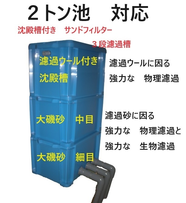 沈殿槽BOX 搭載 ウォータークリーナー サンドフィルター 2トン 沈殿槽BOX 搭載 ウォータークリーナー サンドフィルター 2トン