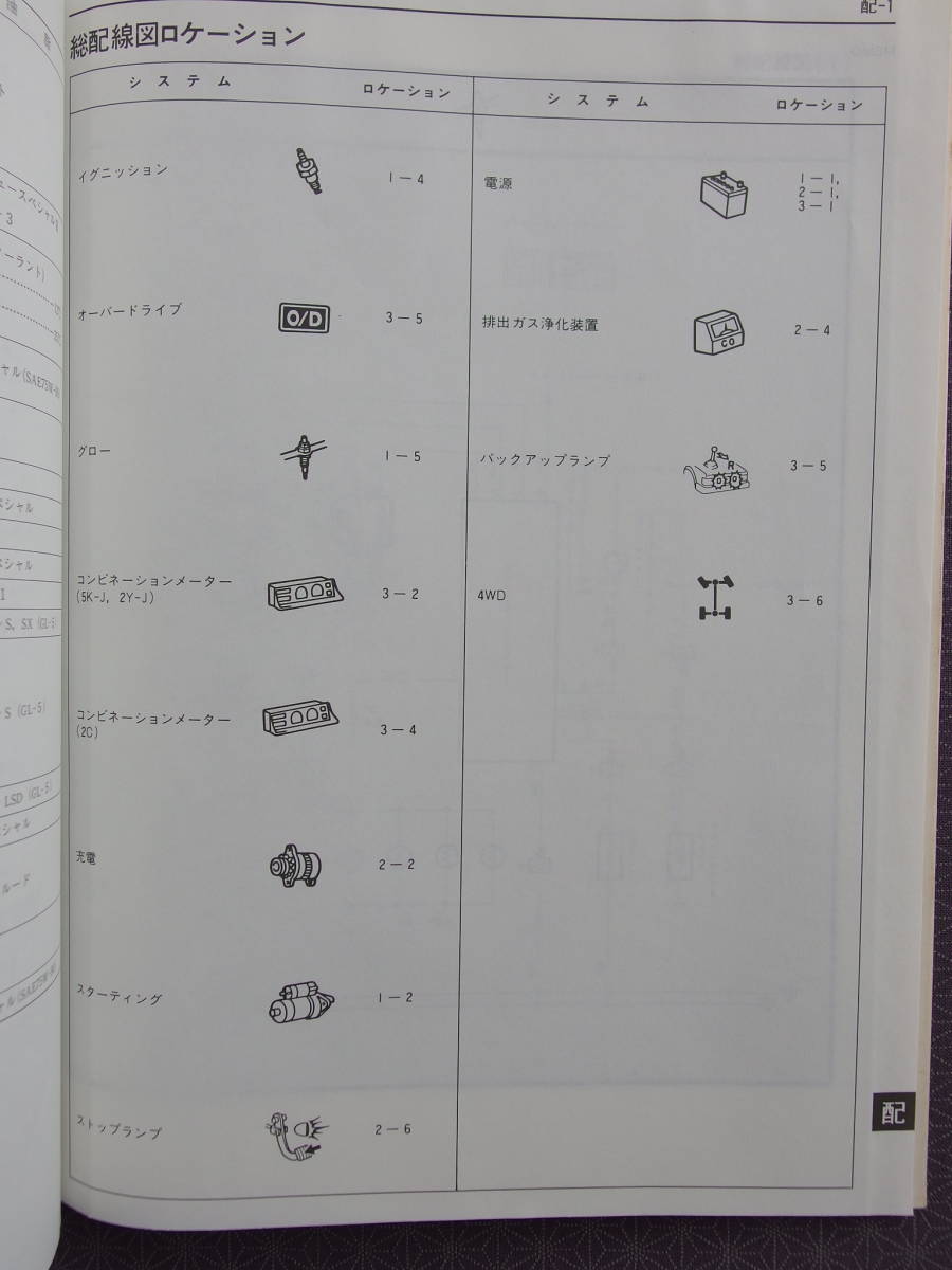 ★タウンエーストラック・ライトエーストラック KM51 YM55 YM60 YM65 CM51,55,60,65系【 修理書/追補版 】1990年8月（平成2年）5Kエンジンの画像10