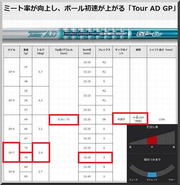 ■ グラファイト ツアーAD / Tour AD GP-7X 1W用 各メーカー スリーブ＋グリップ付 JP仕様_画像5