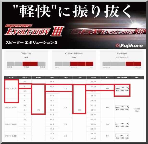 □ 希少 スピーダー 569 EVO Ⅲ (R) 各スリーブ＋グリップ JP ②